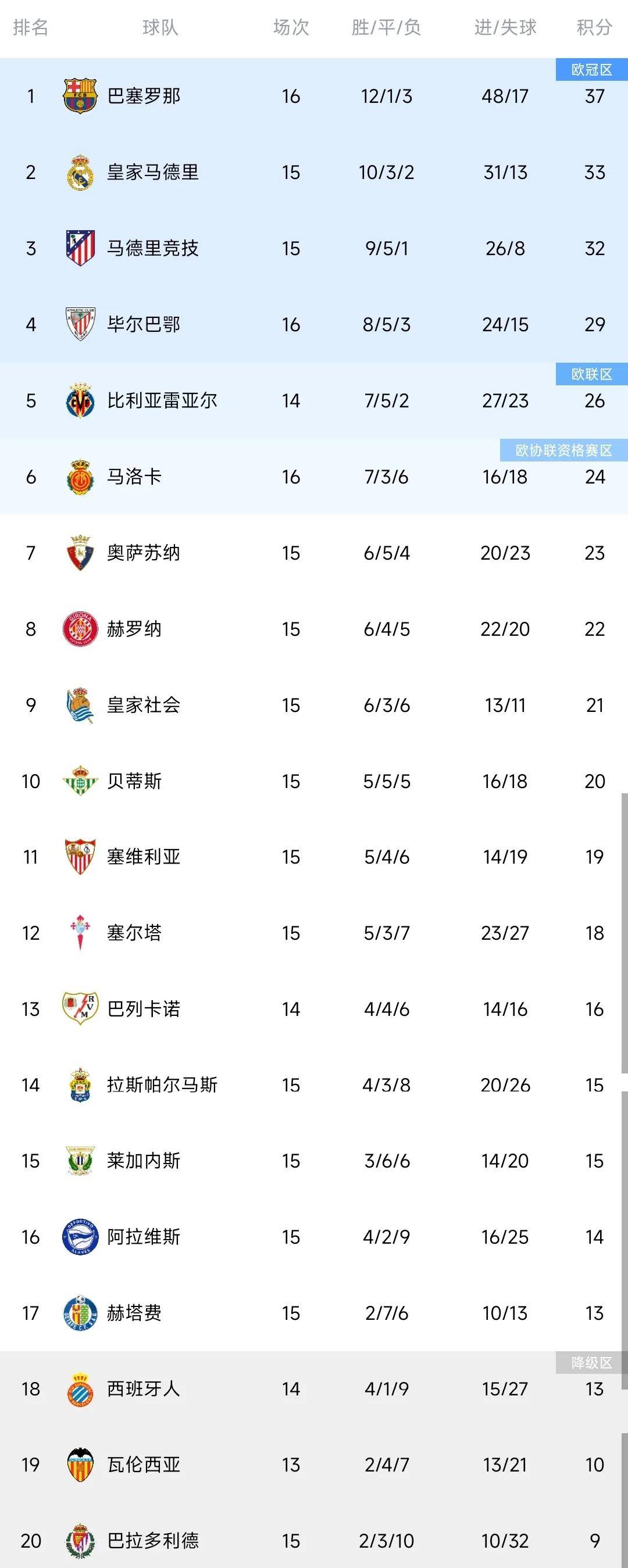 星空体育中国-包含西甲精彩逆转，专家点评亮点的词条